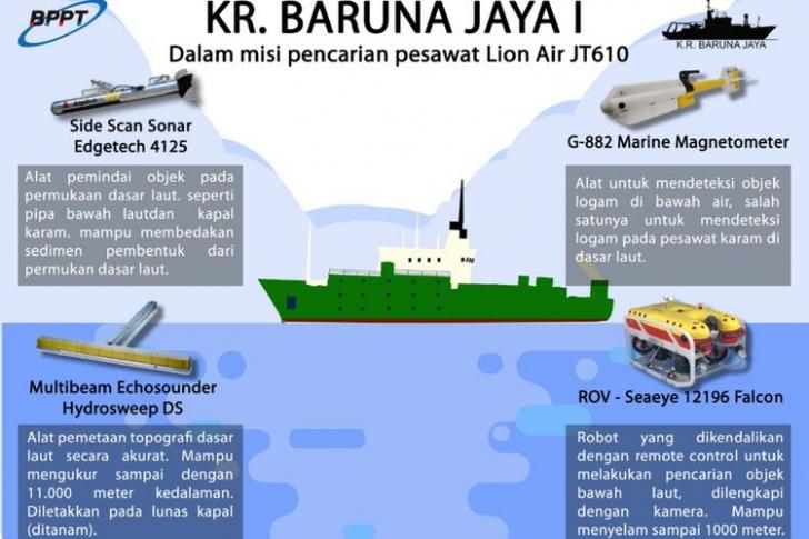 baruna jaya