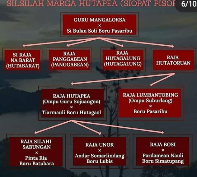 SI Raja Hutapea Si Opat Pisoran