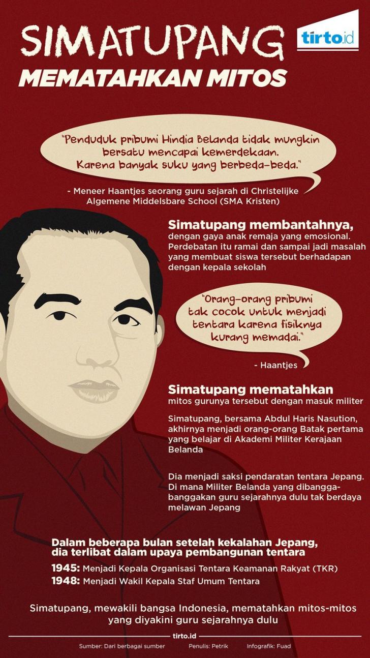 jendral tb simatupang
