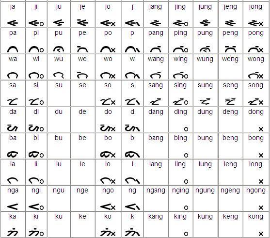 surat batak
