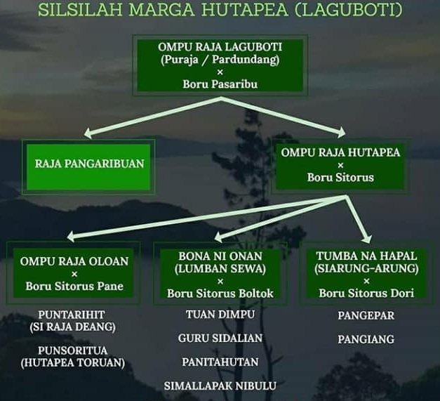 Ompu Raja Hutapea Laguboti