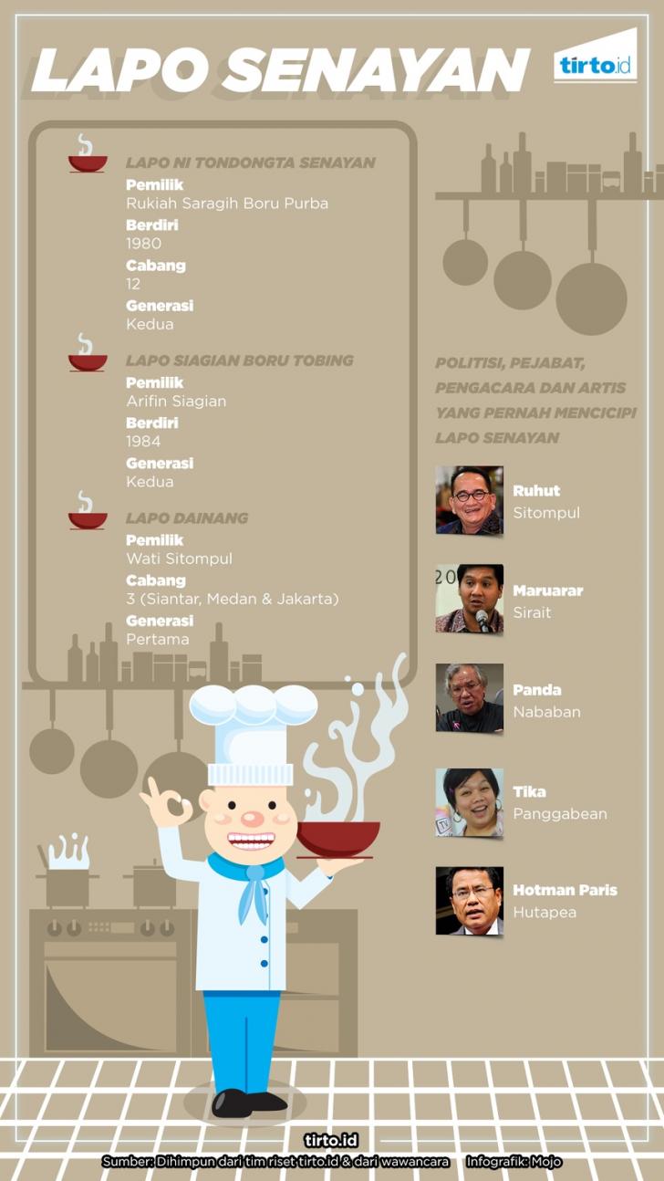 Lapo senayan dan para politikus