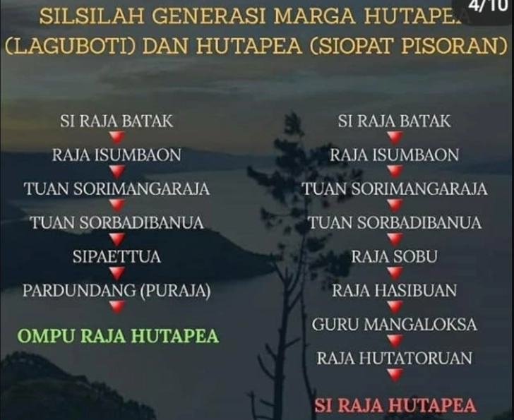 Silsilah Hutapea dan Si Raja Batak