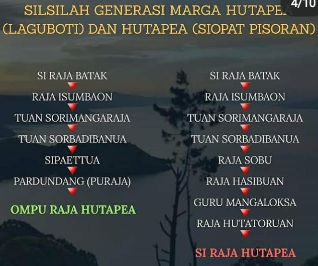 Silsilah Hutapea dan Si Raja Batak
