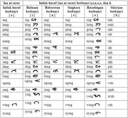 surat batak