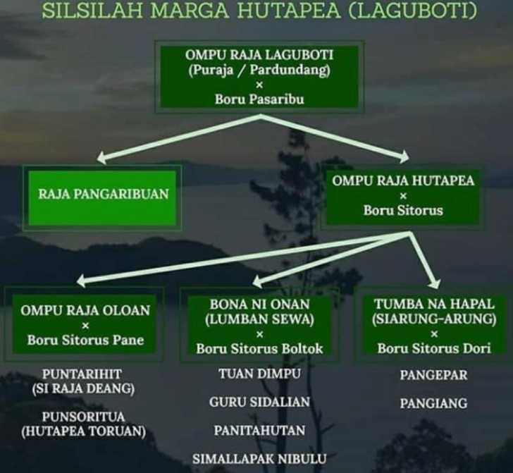 Ompu Raja Hutapea Laguboti