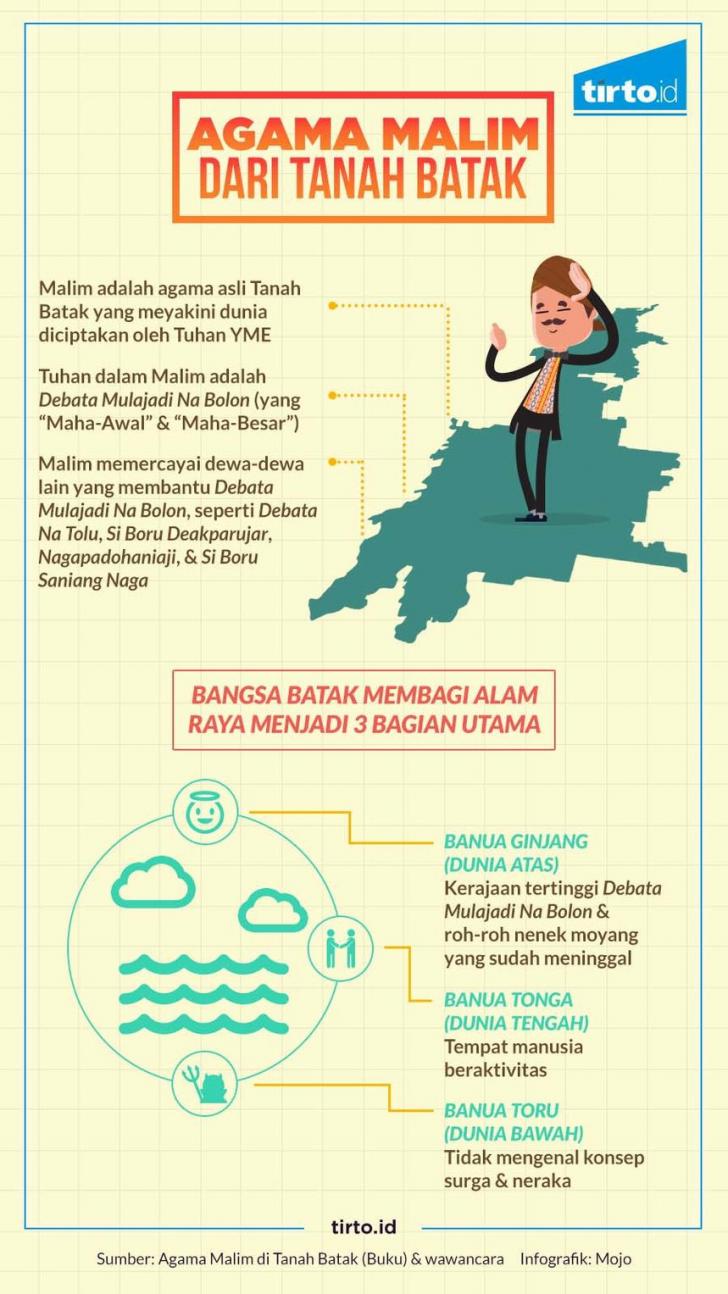 agama parmalim di laguboti