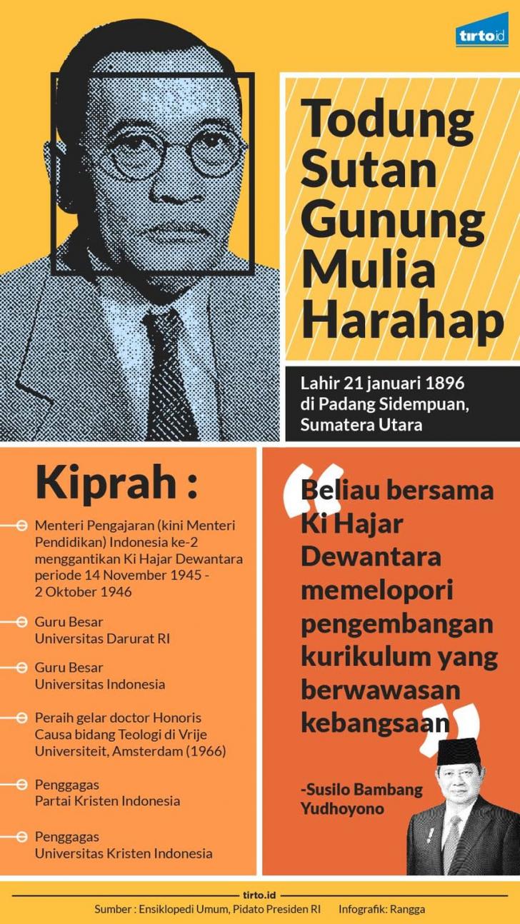 todung sutan mulia harahap todung sutan mulia harahap