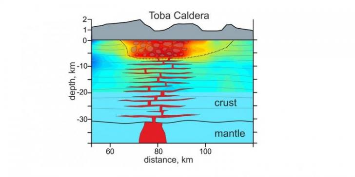 caldera danau toba