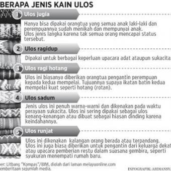 jenis ulos