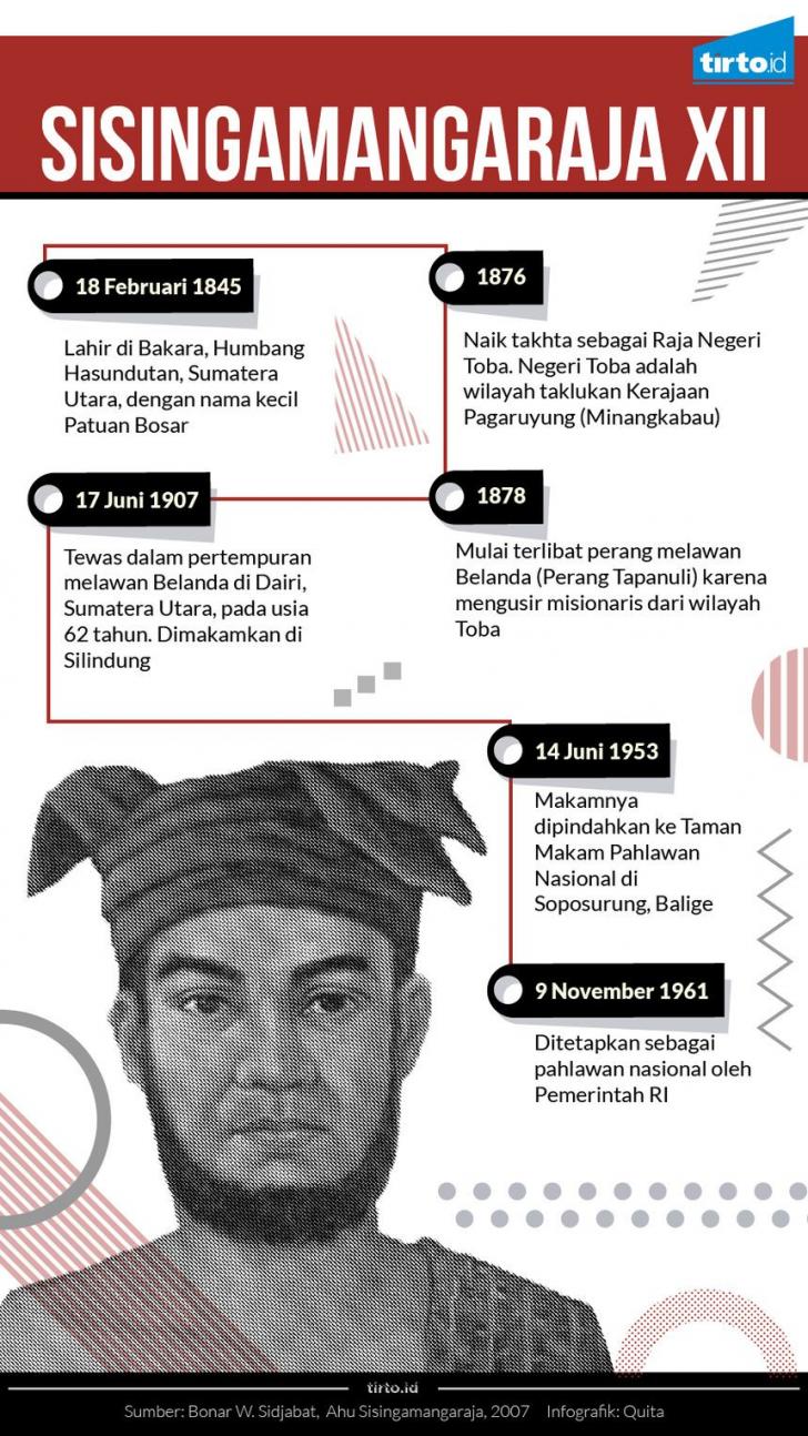 agama sisingamangaraja ke XII