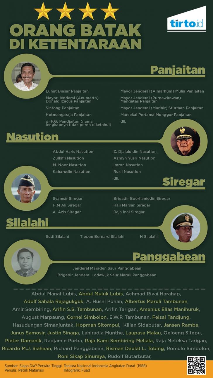 jendral batak