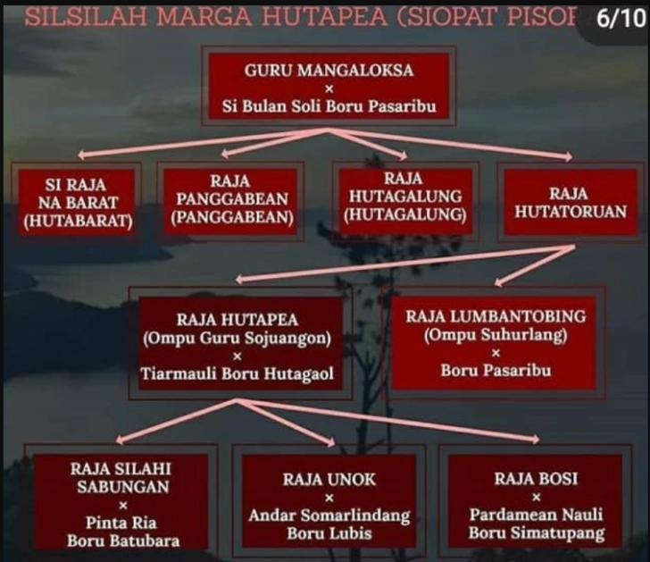 SI Raja Hutapea Si Opat Pisoran