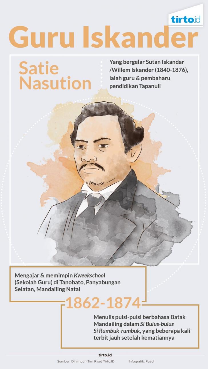 Willem Iskander Tokoh Batak